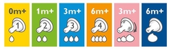  Dudlík-savička Anti-colic AVENT Classic+ 6m 